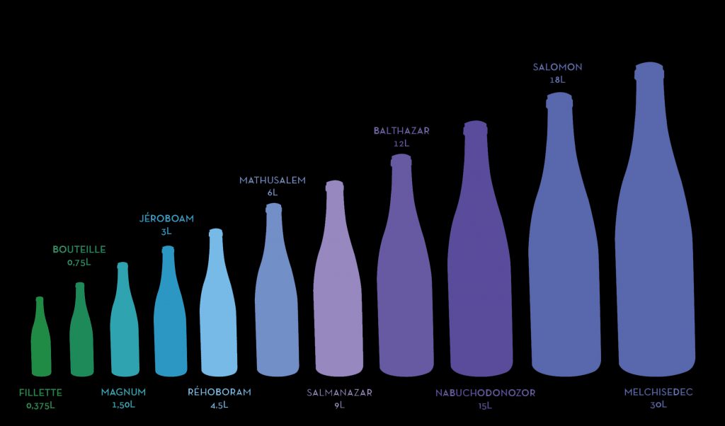 formats-bouteilles